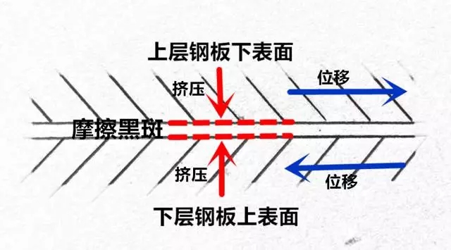 你真的懂【摩擦黑斑】嗎？